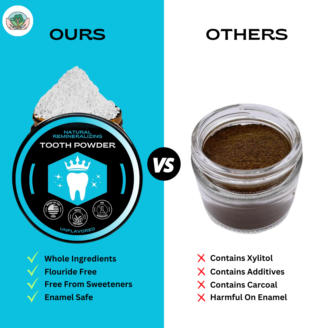 All Natural Tooth Powder